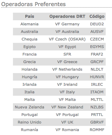 Operadoras preferentes
